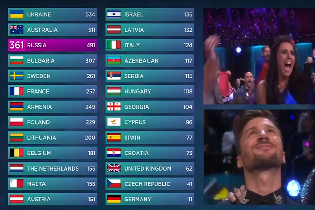 &quot;Евровидение-2016&quot;: Украина победила!