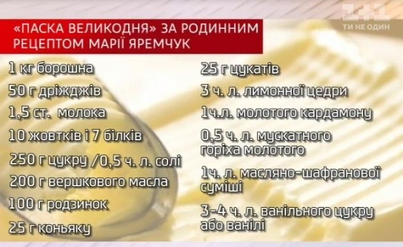 Мария Яремчук учить готовить пасху по семейному рецепту