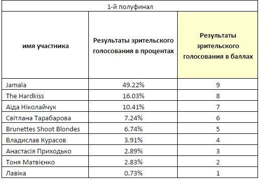 Евровидение-2016: кто прошел в финал национального отбора