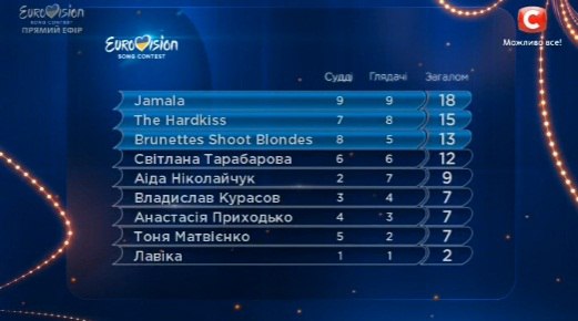 Евровидение-2016: кто прошел в финал национального отбора